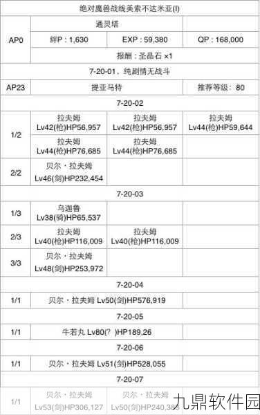 FGO前期体力分配与AP规划详解,助力新手快速成长