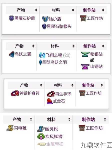 泰拉瑞亚灵液箭效果深度解析