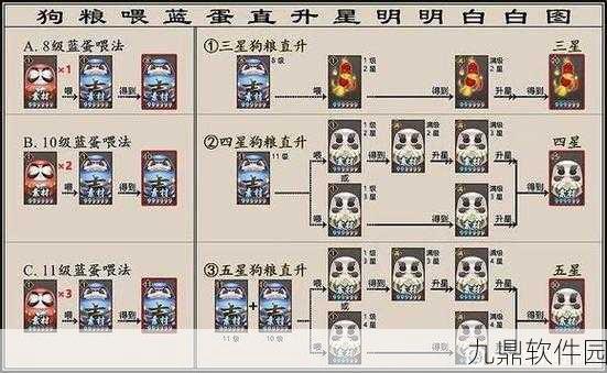 阴阳师手游资讯，全面攻略——如何一周获取2个黑蛋