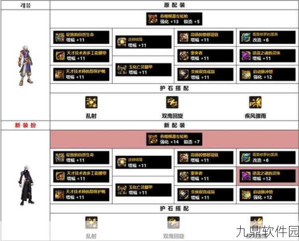 DNF手游漫游防具套装深度解析，哪款最适合你的战斗风格？