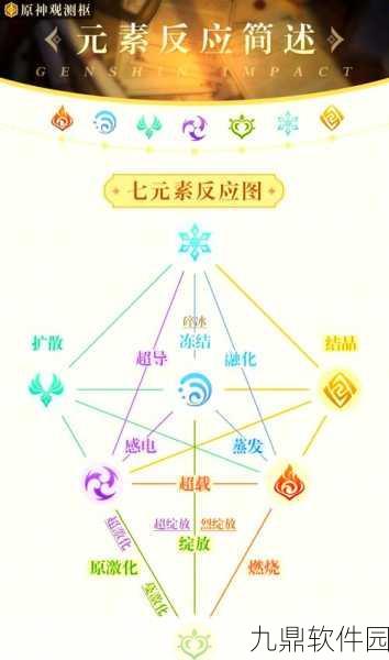 原神手游元素属性合成全解析，探索元素互动的奥秘