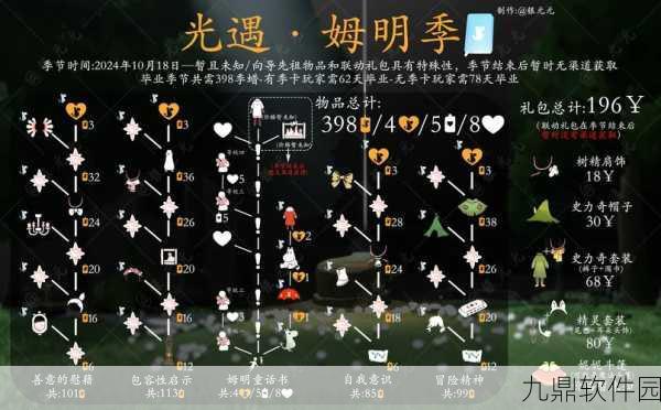 手游资讯,光遇多设备登录机制详解及自动退出时间探讨