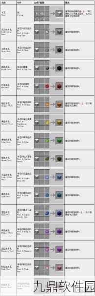 我的世界锄头合成方法详解