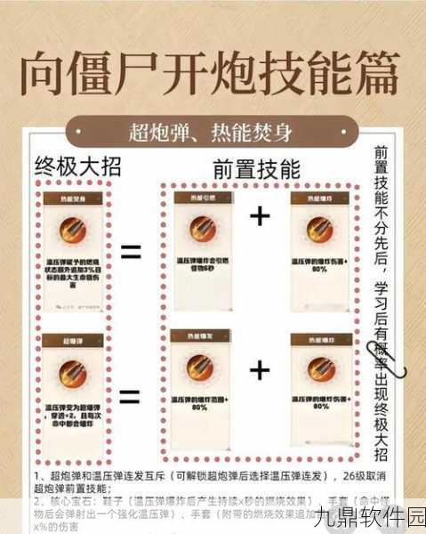 向僵尸开炮，顶尖玩家揭秘技能升级最优路径与实战攻略