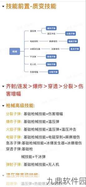 向僵尸开炮,顶尖玩家揭秘技能升级最优路径与实战攻略