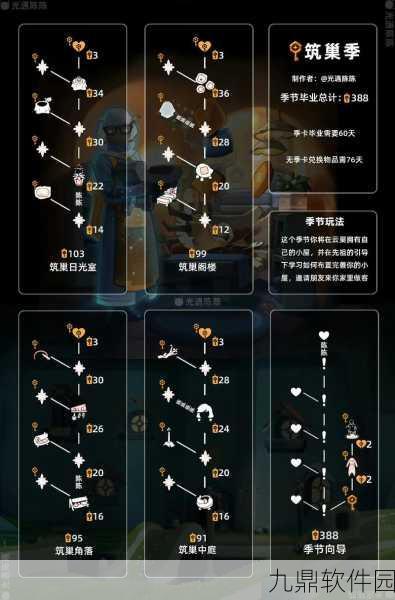 光遇预言季向导兑换物品全览,解锁独特装扮与技能