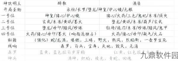 暖雪手游神饮明王流派实战技巧与心得深度分享
