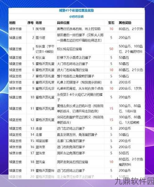 哈利波特魔法觉醒万圣节彩蛋全攻略,探索神秘城堡,赢取丰厚奖励