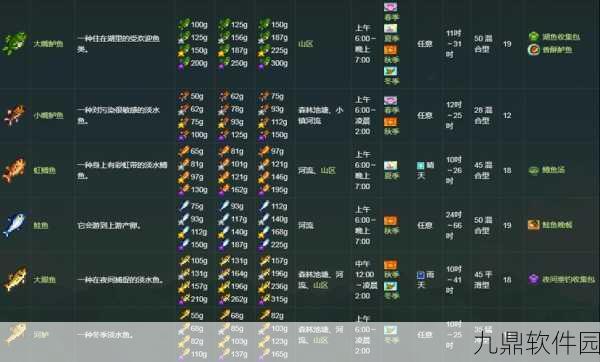 手游资讯,星露谷物语鱼竿全方位解析,助你钓鱼技能满点