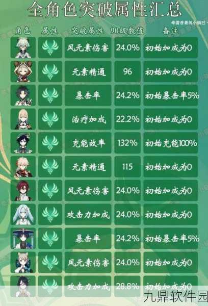 原神角色突破属性全览，解锁角色潜力的关键