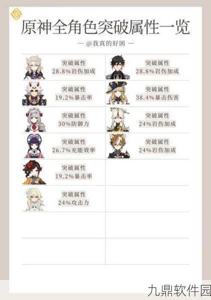 原神角色突破属性全览,解锁角色潜力的关键