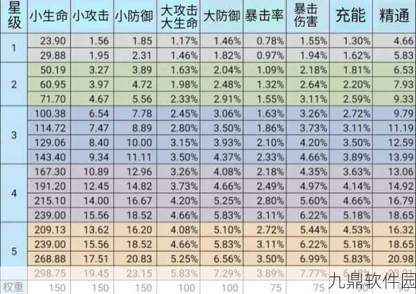 原神托马圣遗物词条搭配专业解读与推荐配置