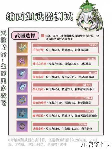 原神纳西妲武器选择优先级指南，如何选出最佳武器搭配