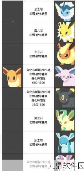 宝可梦剑盾，揭秘伊布如何进化为仙子伊布