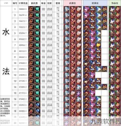 我的勇者手游CD魂卡选择推荐深度解析