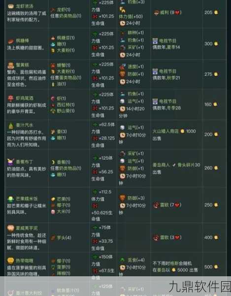 星露谷物语,最受欢迎食谱及制作指南详解