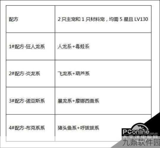 石器时代起源宠物升星技巧全解析