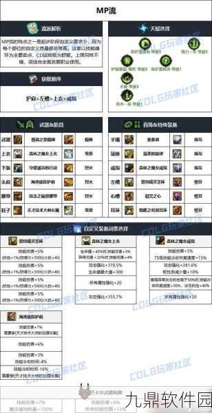 DNF手游神话装备跨界所需材料全解析