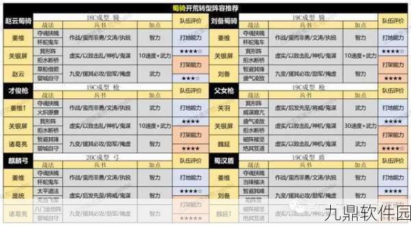 三国志战略版群弓开荒阵容深度剖析，策略与实战并重