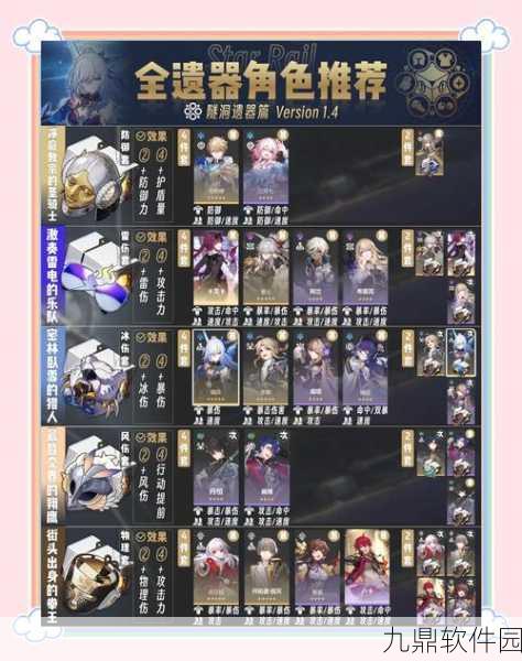崩坏星穹铁道,遗器副本开启等级与刷取攻略