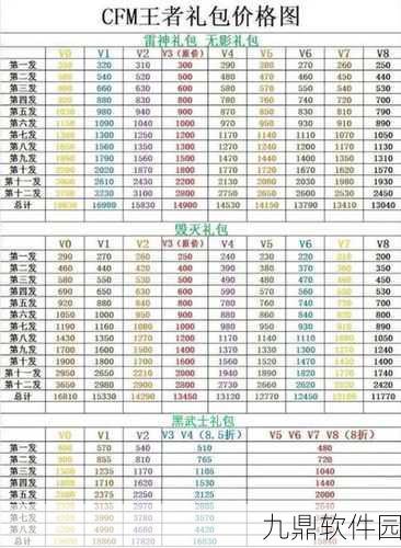 CF手游雷神礼包终极揭秘,2025年V6玩家钻石消耗全解析