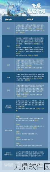 手游资讯，一起来捉妖飞廉全面玩法及属性技能介绍