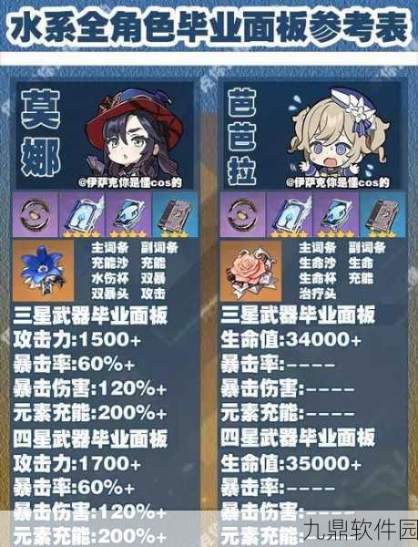 原神手游资讯，揭秘学士的午后饮品调制配方