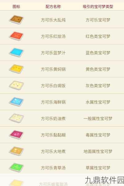 宝可梦大探险食谱配方全揭秘