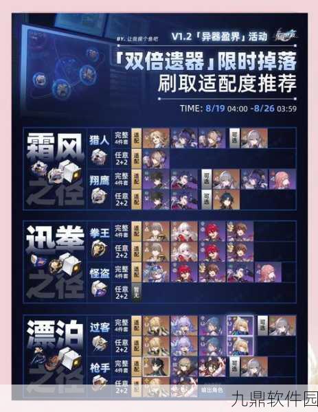 崩坏3噩梦难度掉落物品全解析