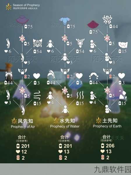手游资讯，光遇圣岛季先祖兑换物品全揭秘，探索奇遇之旅