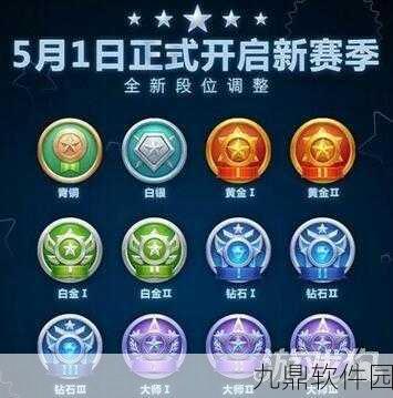 球球大作战段位系统全解析