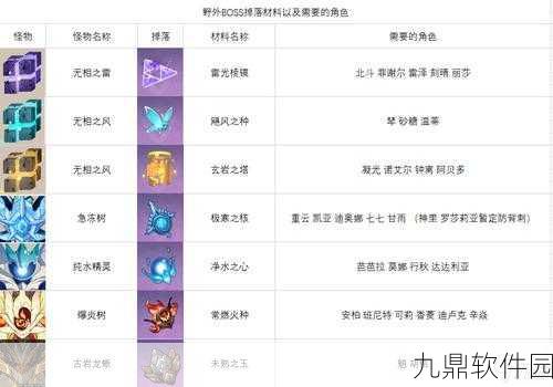 原神冬极白星突破材料全解析及素材汇总