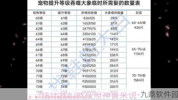 妄想山海宠物等级快速提升全攻略