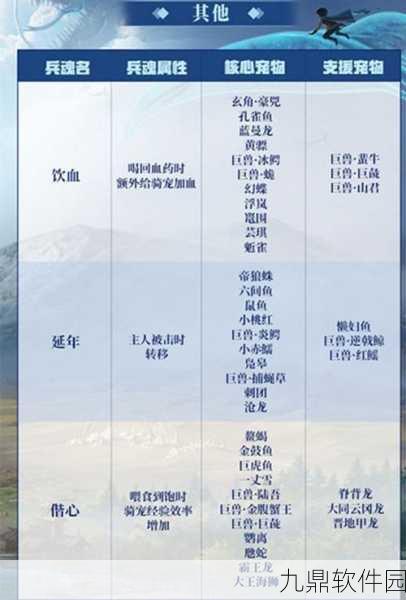 妄想山海宠物等级快速提升全攻略