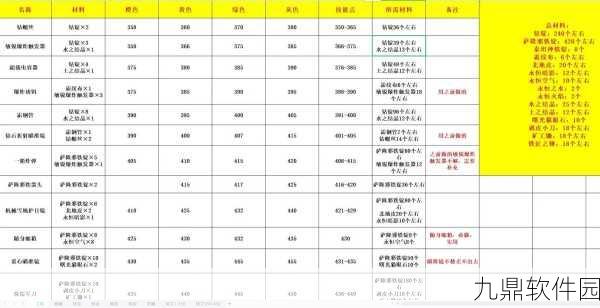 魔兽世界怀旧服中级锻造学习全攻略