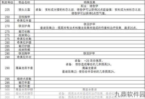 魔兽世界怀旧服中级锻造学习全攻略