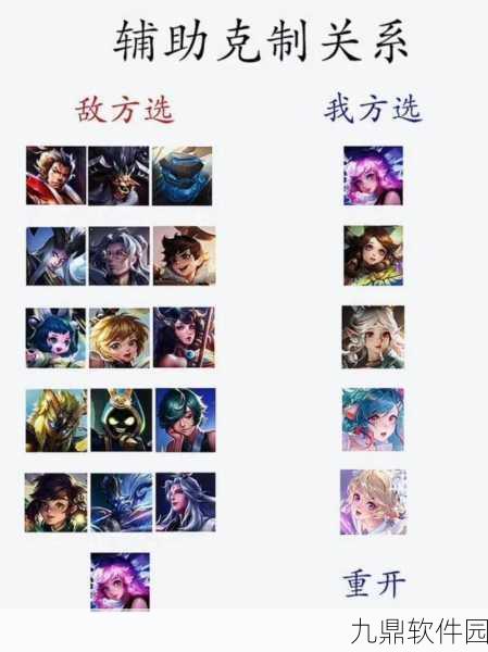 王者荣耀辅助选择策略与辅助位置排行榜深度解析