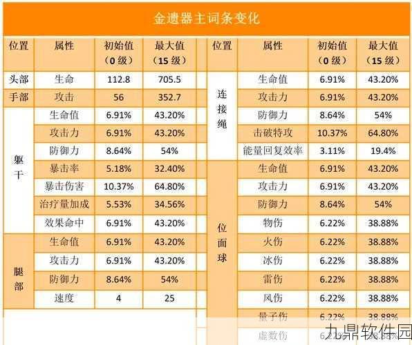 崩坏星穹铁道遗器升级材料获取攻略,全面解析升级材料来源与获取方法