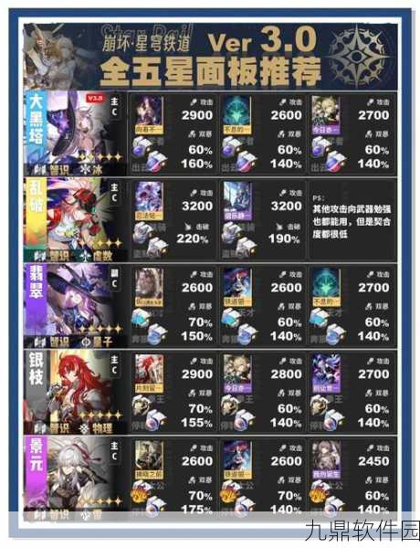 崩坏星穹铁道up池顺序时间全解析