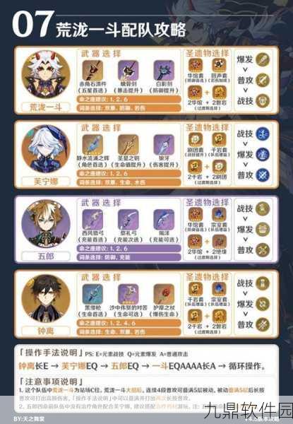 原神,0命神里队与荒泷一斗队深度对比分析,两队前景展望