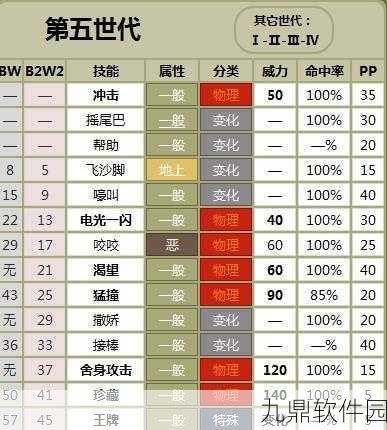 宝可梦大探险，伊布进化路线、技能搭配与培养价值深度解析