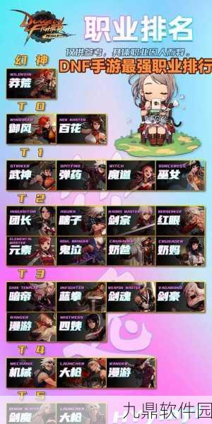 地下城与勇士手游，百分比职业全面解析与排行