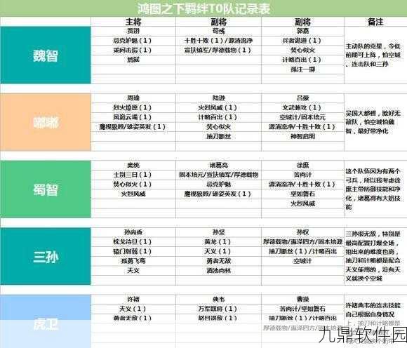 鸿图之下高顺策略深度解析,玩法及兵种搭配全攻略