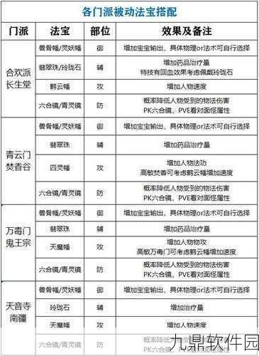 梦幻诛仙手游新手进阶秘籍,高手之路全面解析