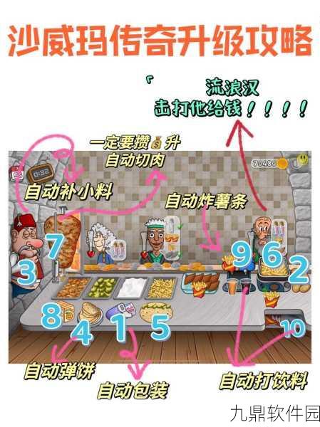 手游资讯,沙威玛传奇烤箱深度融入,烹饪效率与顾客满意度双提升