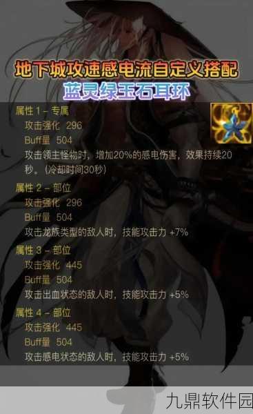 DNF玩家必看,悲叹耳环属性全解析,助你找到最佳选择