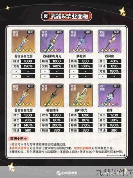 原神万叶四星武器选择指南，打造最强风系辅助