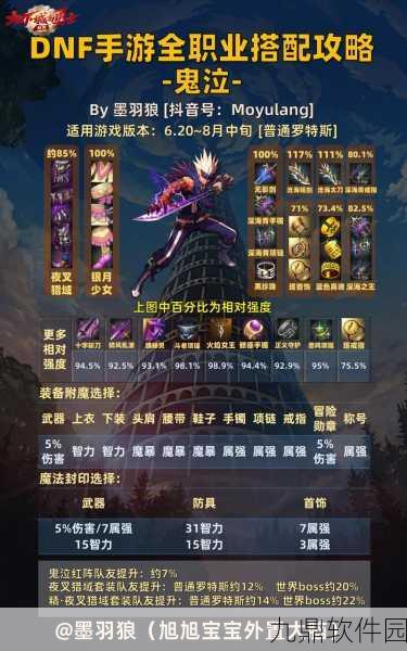 DNF手游鬼泣100版本刷图加点全攻略