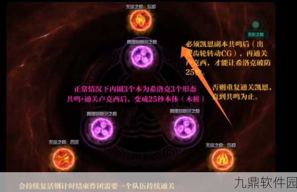 地下城与勇士手游卢克西三件套获取时长全解析