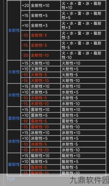 怪物猎人手游新增功能，如何在游戏中设置中文昵称
